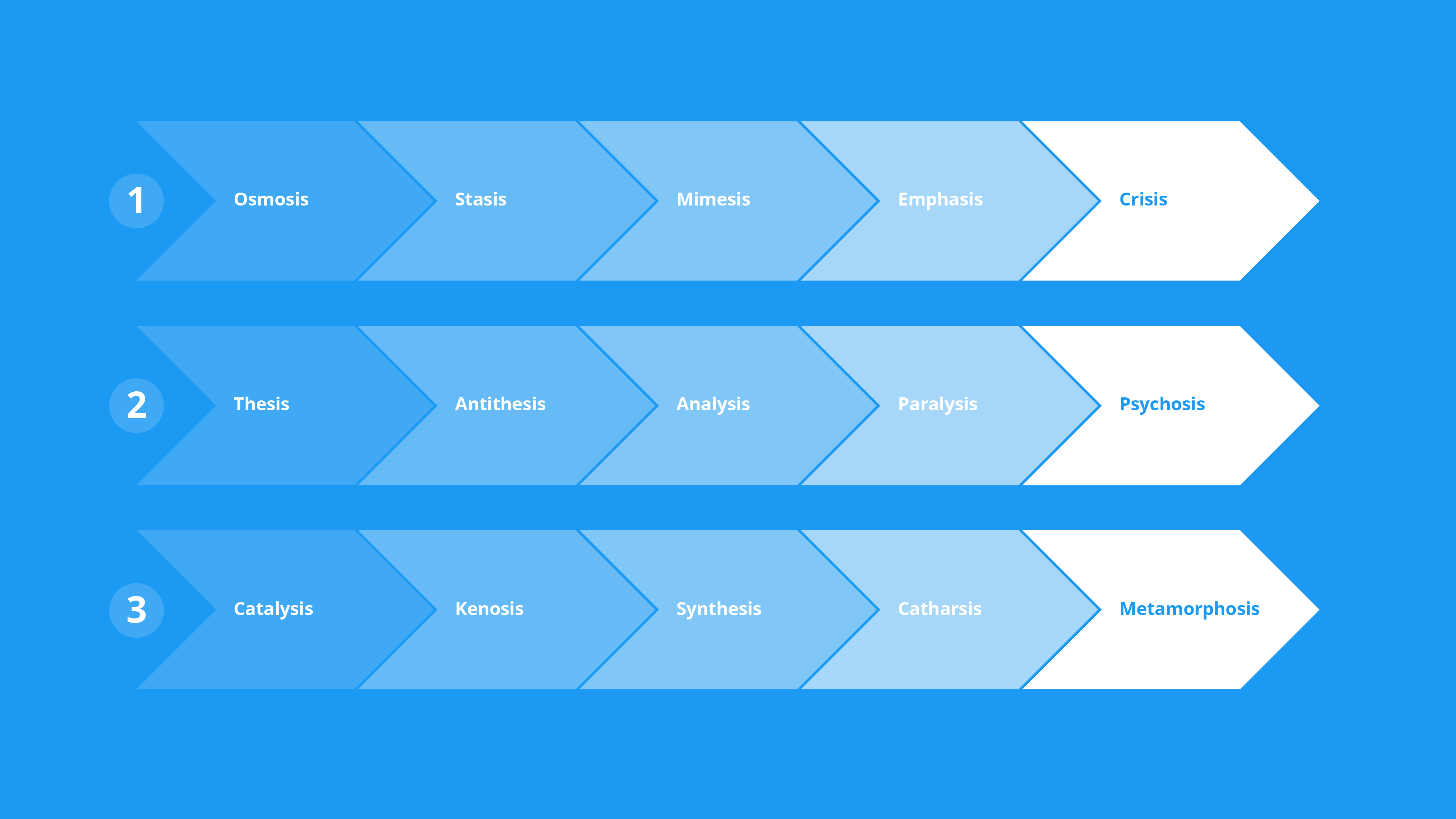 A Theory of Change