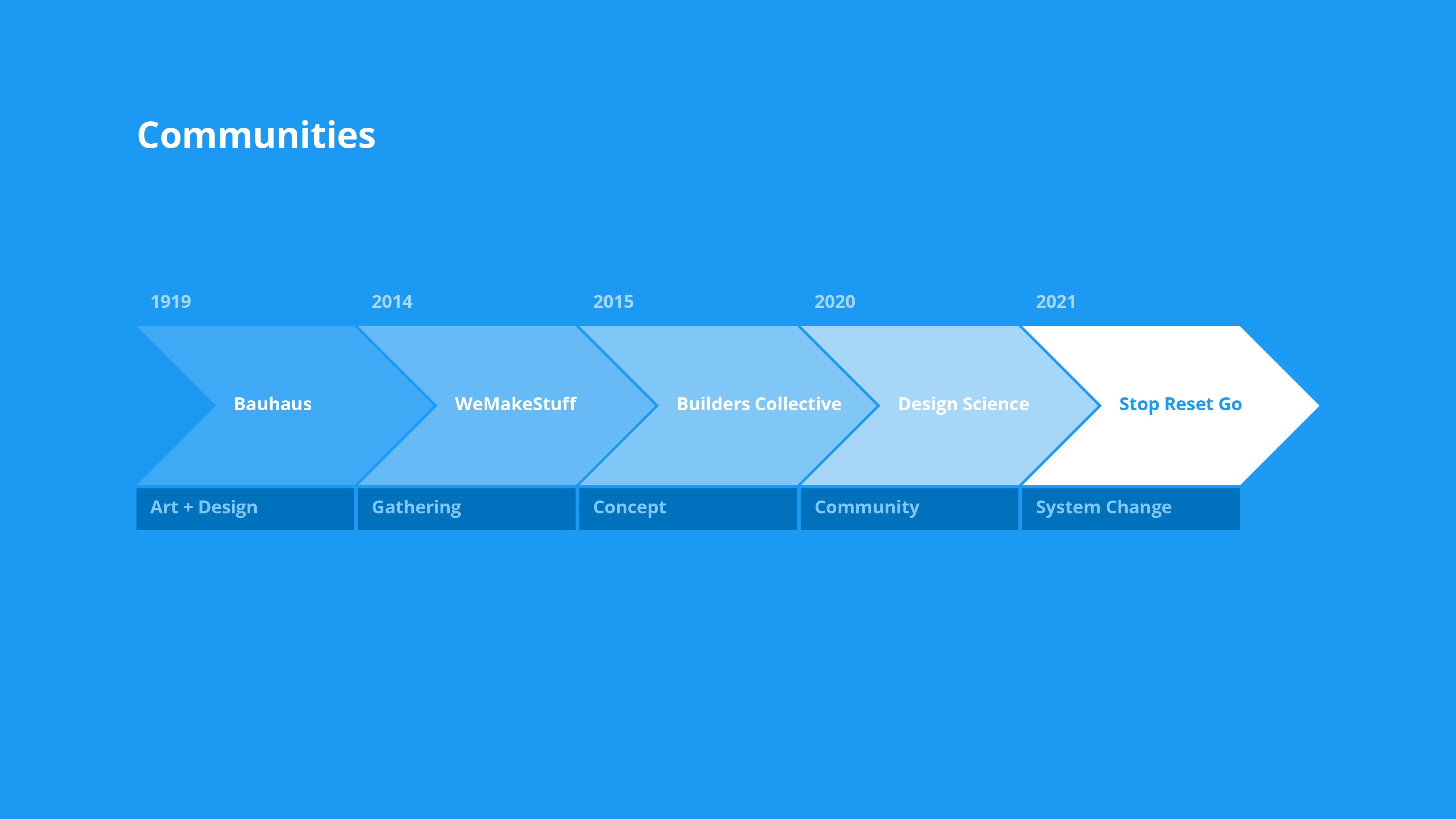 A Theory of Change